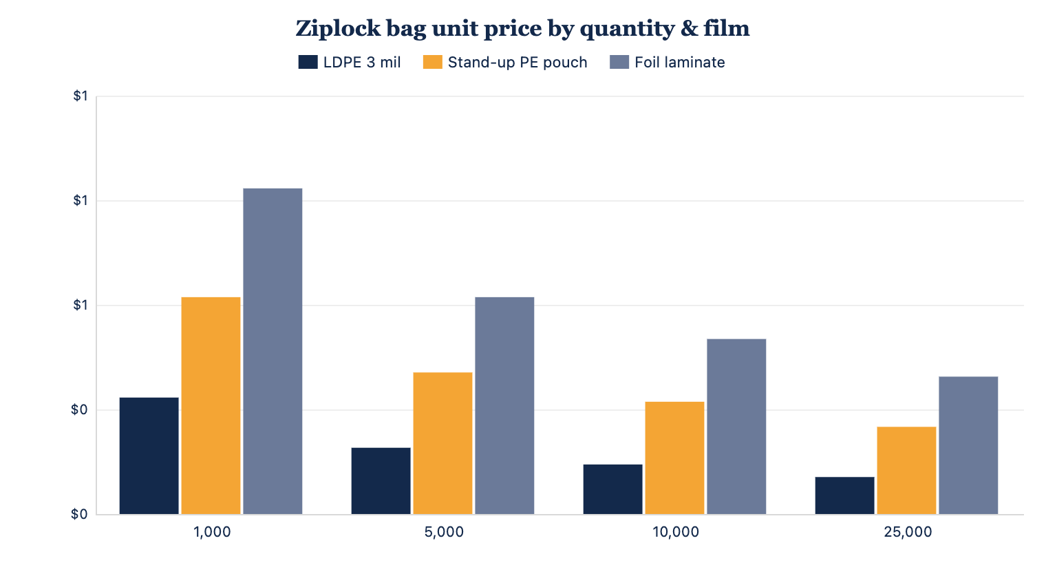 Customized Ziplock Bags: A Buyer’s Guide for Food, Retail & Parts